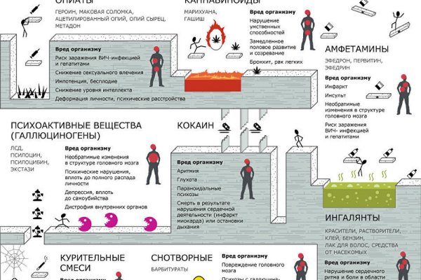 Правильная ссылка онион кракен