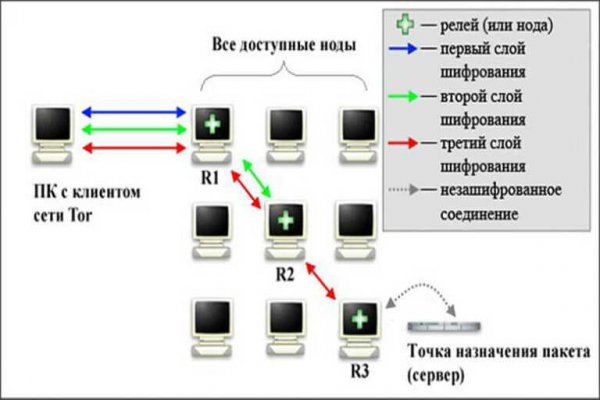 Kraken сайт магазин