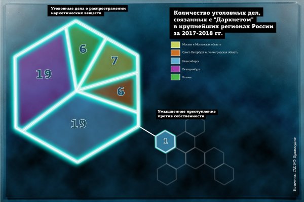 Кракен даркнет