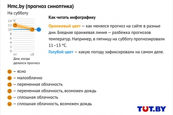 Купить наркотики москва