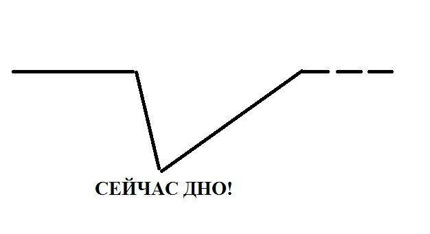 Кракен актуальная